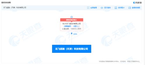 科大讯飞成立超脑科技公司，拓展信息系统集成与软件服务新领域