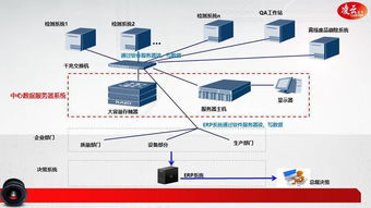 计算机软件及辅助设备在标签行业新产品质量要求下的全自动检测设备